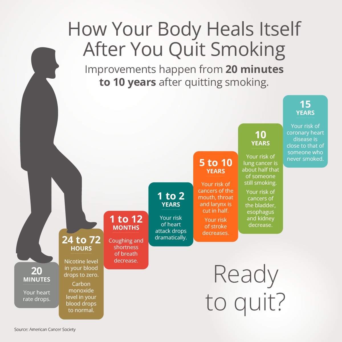 You are currently viewing The Hidden Benefits of Quitting: What Happens to Your Body and Wallet Month-by-Month
