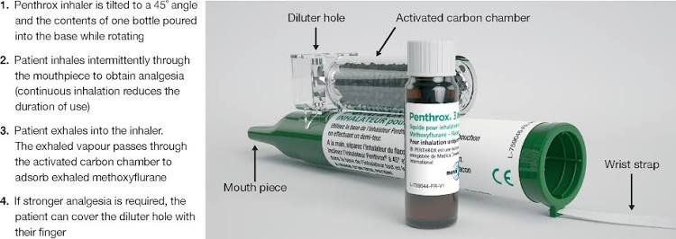 You are currently viewing Penthrox Inhaler Side Effects: What the Data Says About Safety (2026 Update)
