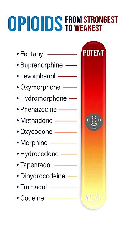 Read more about the article Penthrox vs. Fentanyl vs. Morphine: Which Pain Killer Wins for Speed and Safety?